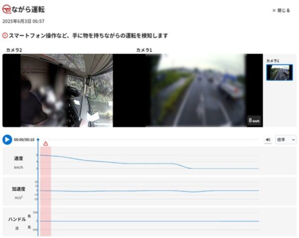 「ながら運転」など危険なシーンを抽出